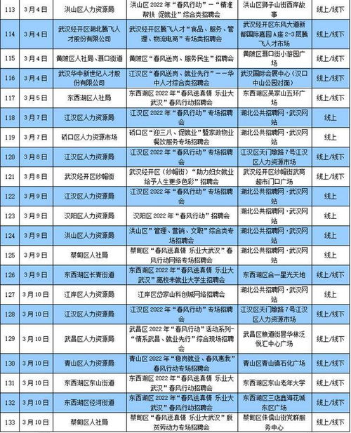 武漢啟動2022年 春風行動 ,180余場招聘會供崗30萬個