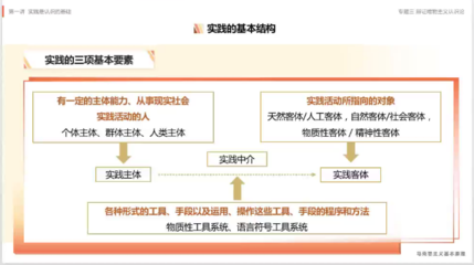 職業(yè)發(fā)展力講壇第十四講:培養(yǎng)結(jié)構(gòu)化思維,提升應(yīng)聘能力