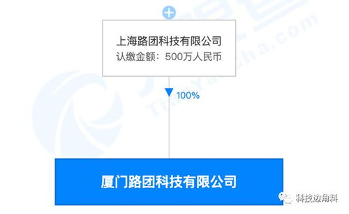 美團打車在廈門成立全資子公司,注冊資本為500萬