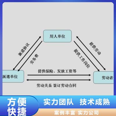 新會區(qū)古井勞動派遣公司歡迎電詢