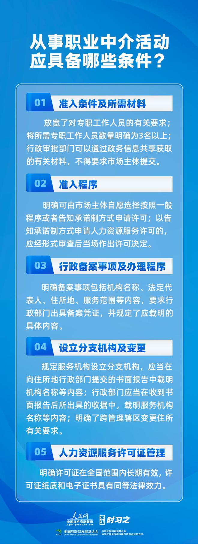 《人力資源服務機構管理規定》8月1日施行 提升勞動者求職安全感