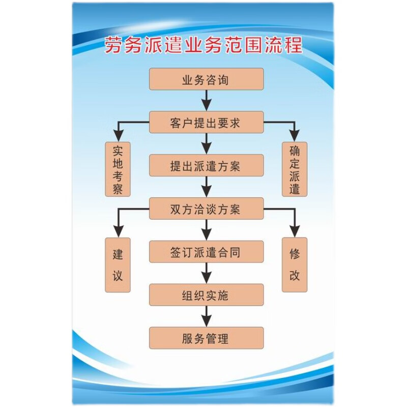 勞務(wù)派遣素材-勞務(wù)派遣圖片-勞務(wù)派遣素材圖片下載-覓知網(wǎng)