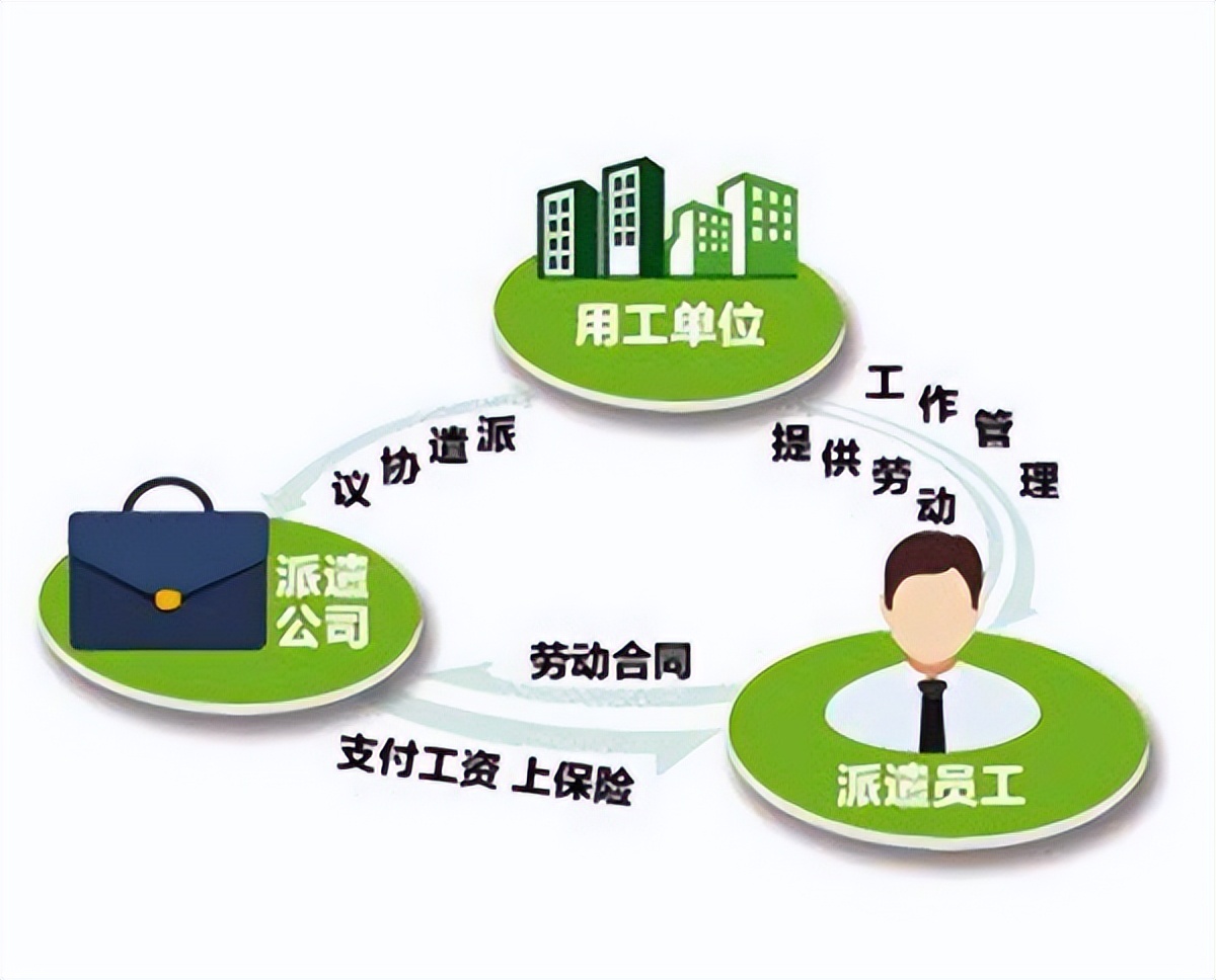 大良勞務公司 專業派遣與人事服務的橋頭堡